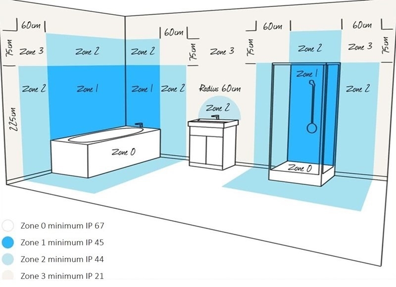 tekening verlichting badkamer